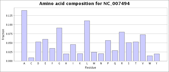 Amino acid composition