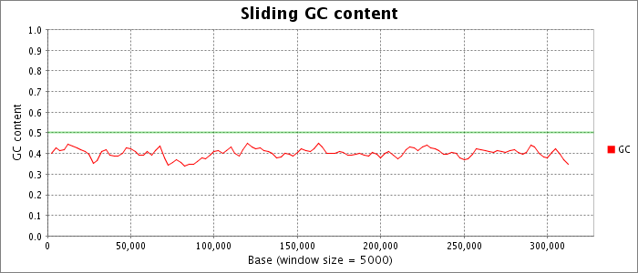 Sliding nucleotide composition