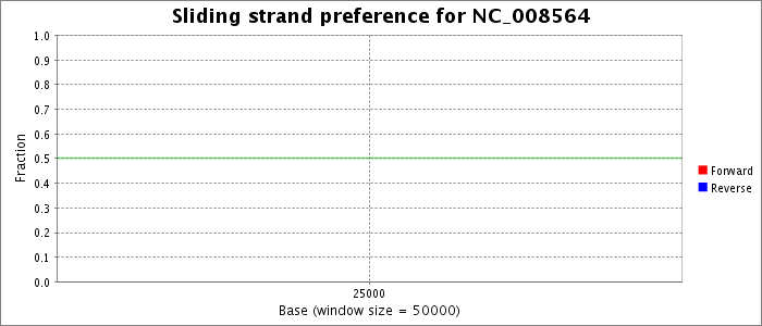 Sliding strand preference