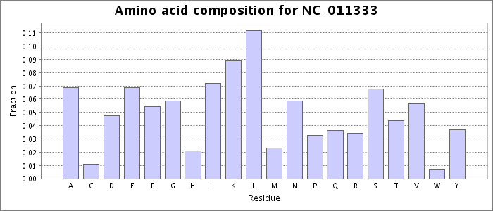 Amino acid composition