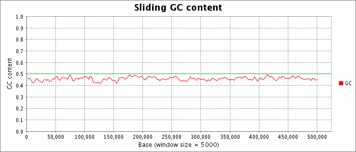 Sliding nucleotide composition